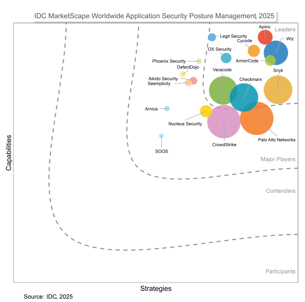 IDC MarketScape: Worldwide ASPM 2025 Vendor Assessment
