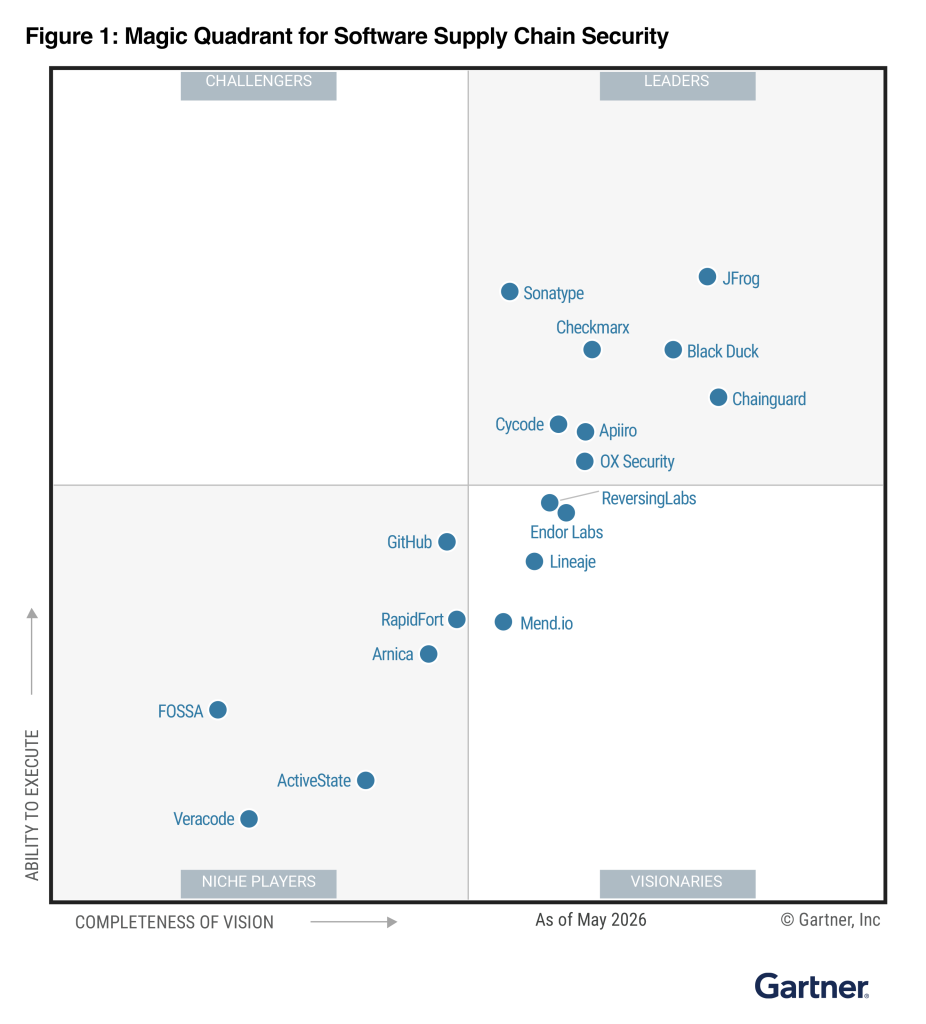 Gartner Ranks **Apiiro a Leader** in 2026 Magic Quadrant for Software Supply Chain Security (SSCS)