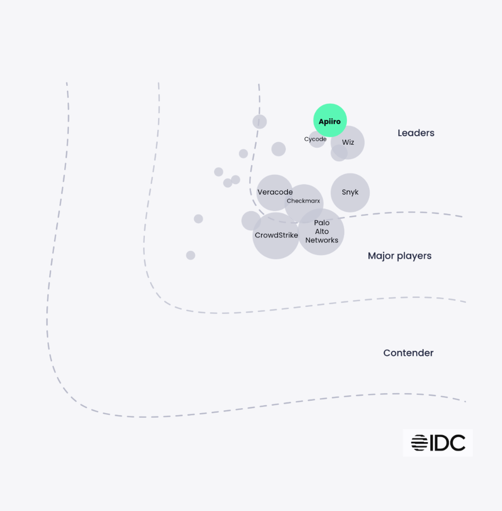 IDC Ranked **Apiiro #1 Leader** in ASPM in the 2025 IDC MarketSpace